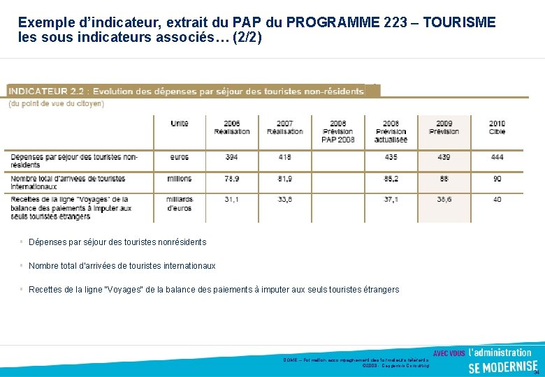 Exemple d’indicateur, extrait du PAP du PROGRAMME 223 – TOURISME les sous indicateurs associés…