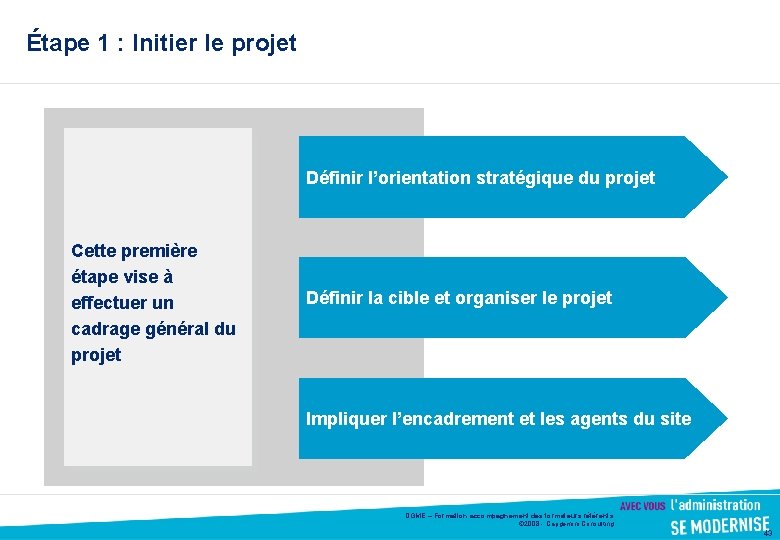 Étape 1 : Initier le projet Définir l’orientation stratégique du projet Cette première étape