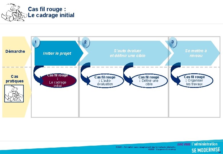 Cas fil rouge : Le cadrage initial 1 Démarche Cas pratiques 2 Initier le