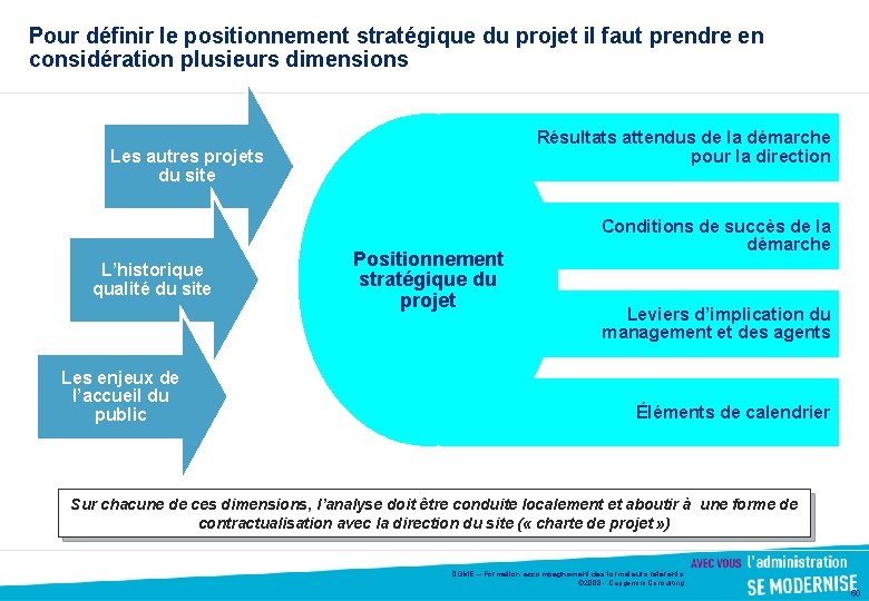 Pour définir le positionnement stratégique du projet il faut prendre en considération plusieurs dimensions