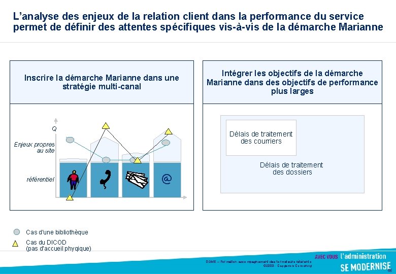 L’analyse des enjeux de la relation client dans la performance du service permet de