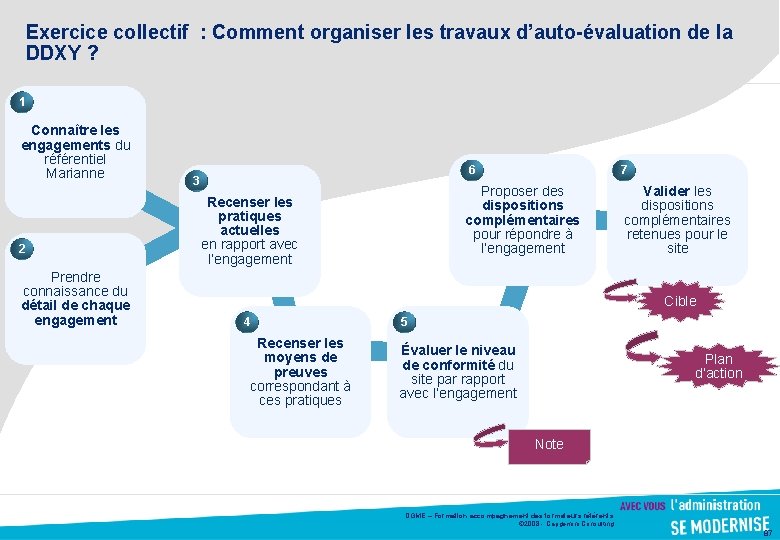 Exercice collectif : Comment organiser les travaux d’auto-évaluation de la DDXY ? 1 Connaître