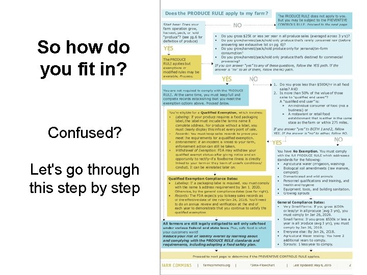 So how do you fit in? Confused? Let's go through this step by step