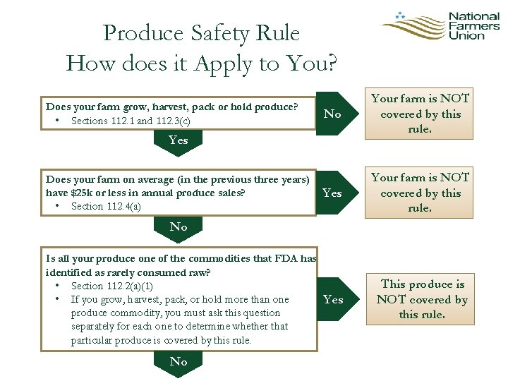 Produce Safety Rule How does it Apply to You? No Your farm is NOT