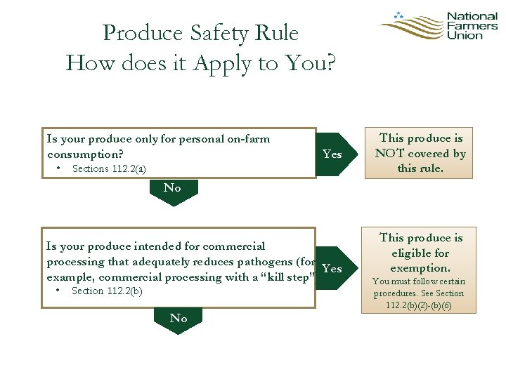 Produce Safety Rule How does it Apply to You? Is your produce only for