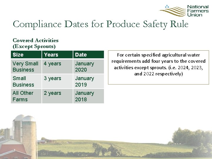 Compliance Dates for Produce Safety Rule Covered Activities (Except Sprouts) Size Years Date Very