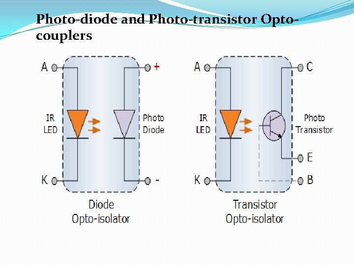 Photo-diode and Photo-transistor Optocouplers 