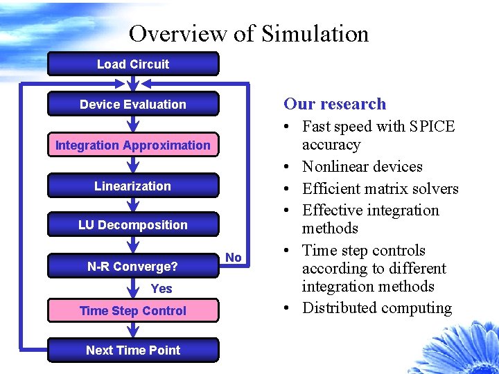Overview of Simulation Load Circuit Our research Device Evaluation Integration Approximation Linearization LU Decomposition