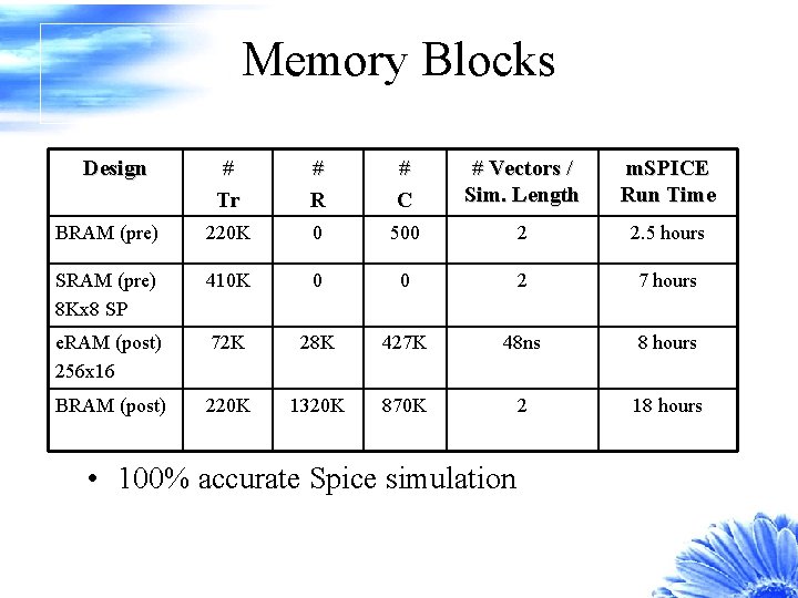 Memory Blocks Design # Tr # R # C # Vectors / Sim. Length