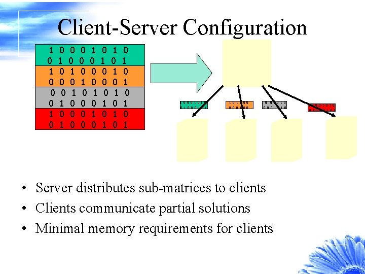 Client-Server Configuration 1 0 0 0 1 0 1 0 0 0 1 0