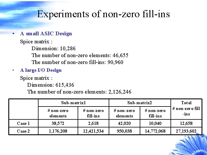 Experiments of non-zero fill-ins • A small ASIC Design Spice matrix : Dimension: 10,