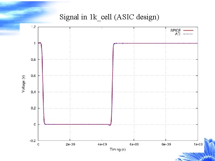 Signal in 1 k_cell (ASIC design) 