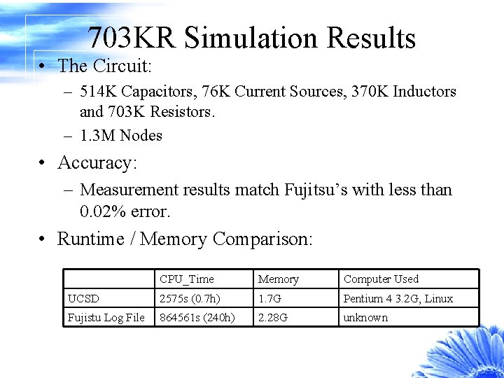 703 KR Simulation Results • The Circuit: – 514 K Capacitors, 76 K Current