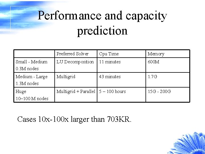 Performance and capacity prediction Preferred Solver Cpu Time Memory Small - Medium 0. 3