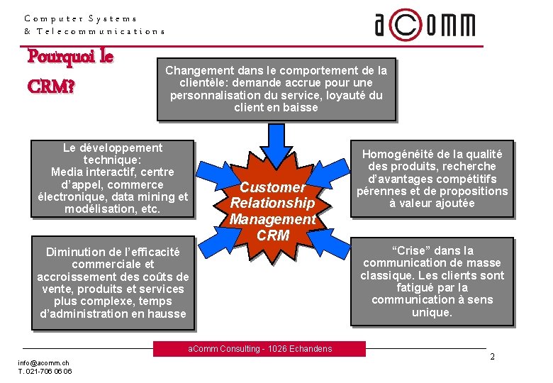 Computer Systems & Telecommunications Pourquoi le CRM? Changement dans le comportement de la clientèle: