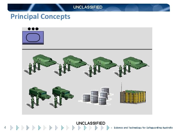 UNCLASSIFIED Principal Concepts UNCLASSIFIED 4 