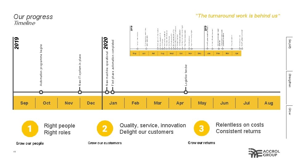 Our progress “The turnaround work is behind us” Nov Dec Jan Logistics tender First