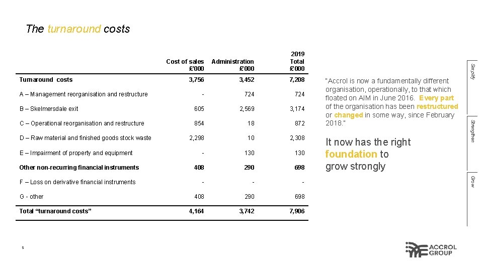 The turnaround costs 3, 756 3, 452 7, 208 - 724 B – Skelmersdale