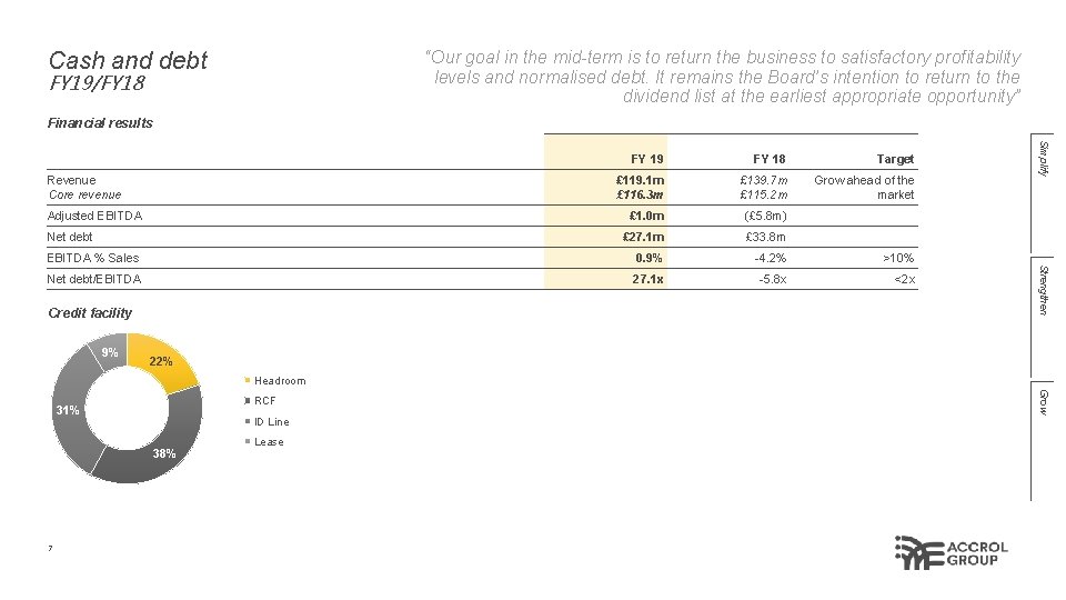 Cash and debt “Our goal in the mid-term is to return the business to