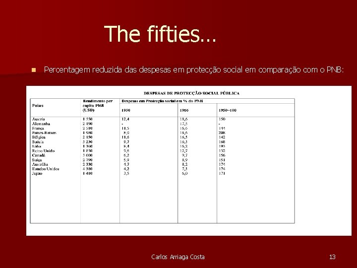 The fifties… n Percentagem reduzida das despesas em protecção social em comparação com o