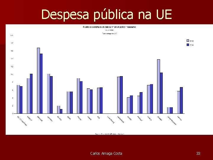 Despesa pública na UE Carlos Arriaga Costa 33 