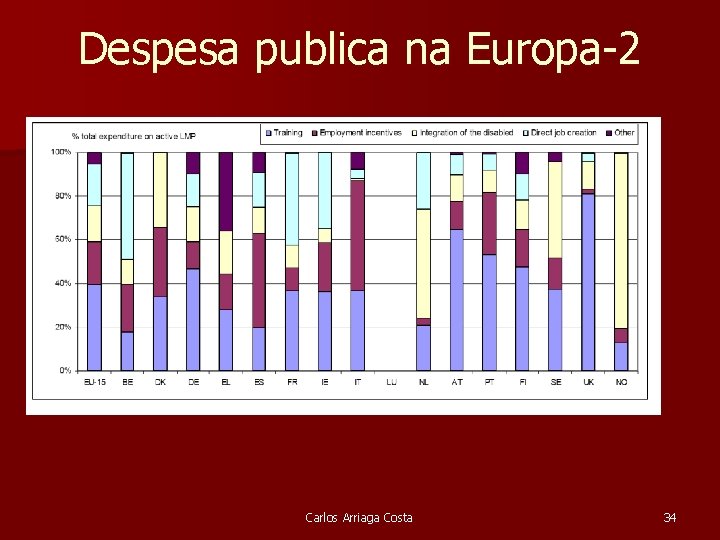 Despesa publica na Europa-2 Carlos Arriaga Costa 34 