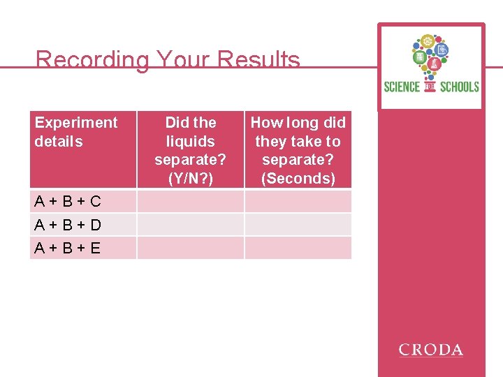 Recording Your Results Experiment details A+B+C A+B+D A+B+E Did the liquids separate? (Y/N? )