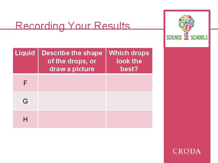 Recording Your Results Liquid F G H Describe the shape Which drops of the