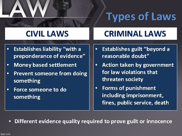 Types of Laws CIVIL LAWS CRIMINAL LAWS • Establishes liability “with a preponderance of