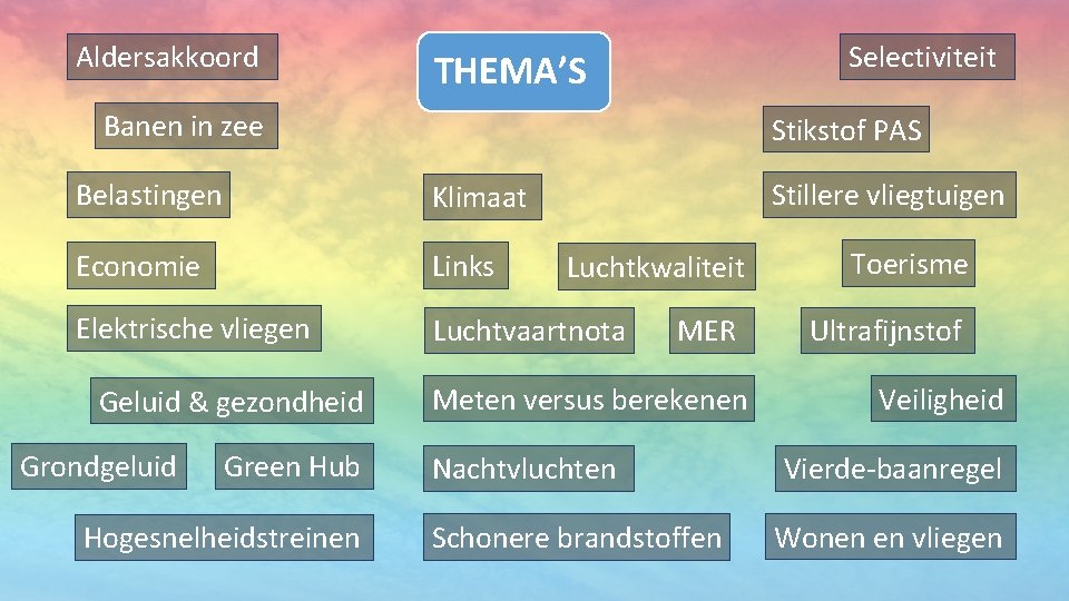 Aldersakkoord Selectiviteit THEMA’S Banen in zee Stikstof PAS Belastingen Klimaat Economie Links Elektrische vliegen