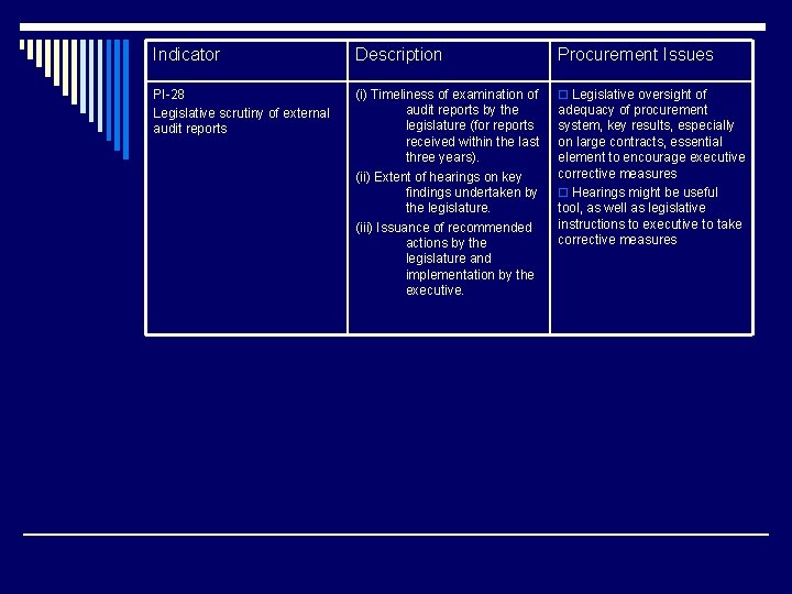 Indicator Description Procurement Issues PI-28 Legislative scrutiny of external audit reports (i) Timeliness of