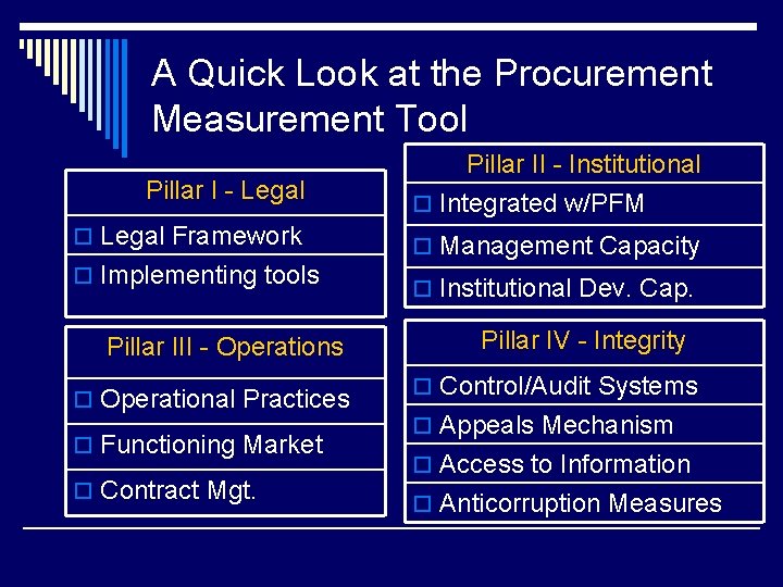 A Quick Look at the Procurement Measurement Tool Pillar I - Legal Pillar II