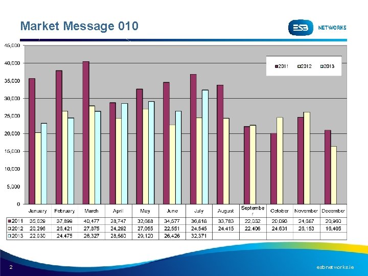 Market Message 010 2 esbnetworks. ie 