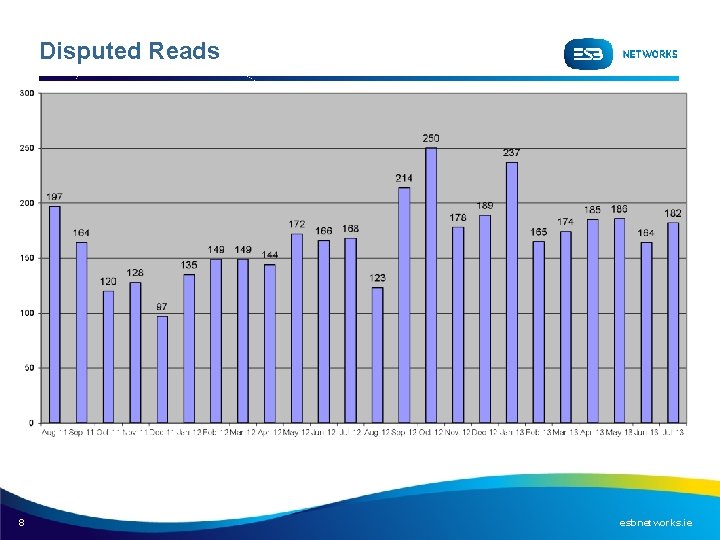 Disputed Reads 8 esbnetworks. ie 