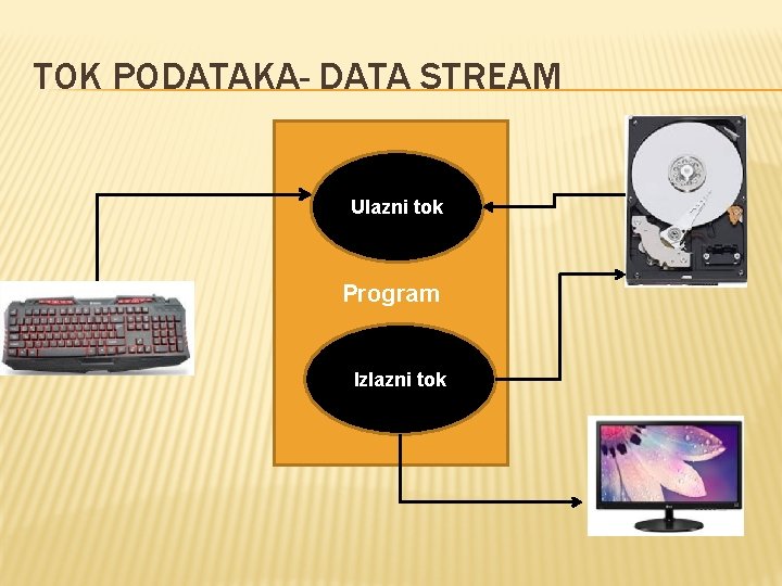 TOK PODATAKA- DATA STREAM Ulazni tok Program Izlazni tok 