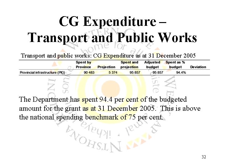 CG Expenditure – Transport and Public Works Transport and public works: CG Expenditure as