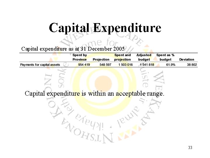 Capital Expenditure Capital expenditure as at 31 December 2005 Capital expenditure is within an