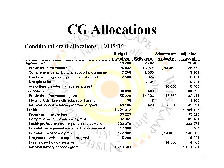 CG Allocations Conditional grant allocations – 2005/06 4 