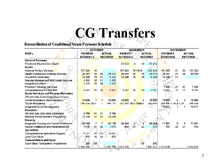 CG Transfers Reconciliation of Conditional Grant Payment Schedule 7 