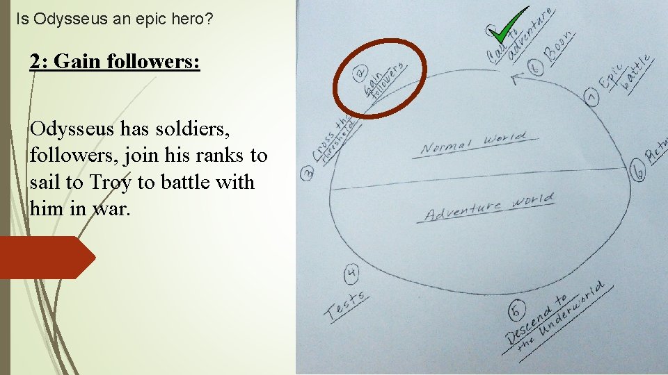 Is Odysseus an epic hero? 2: Gain followers: Odysseus has soldiers, followers, join his