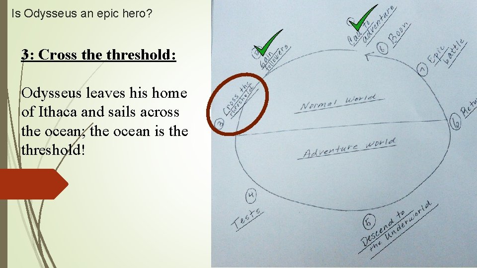 Is Odysseus an epic hero? 3: Cross the threshold: Odysseus leaves his home of