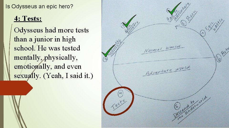 Is Odysseus an epic hero? 4: Tests: Odysseus had more tests than a junior
