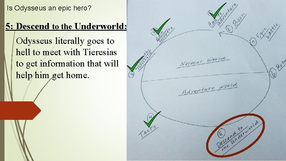 Is Odysseus an epic hero? 5: Descend to the Underworld: Odysseus literally goes to