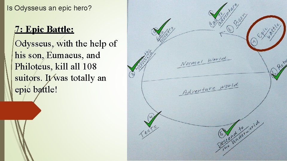 Is Odysseus an epic hero? 7: Epic Battle: Odysseus, with the help of his