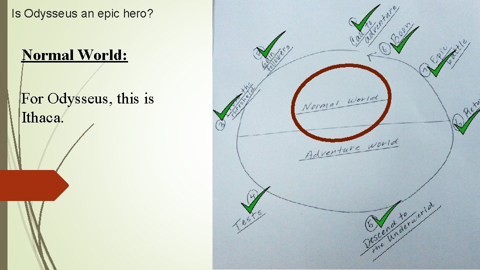 Is Odysseus an epic hero? Normal World: For Odysseus, this is Ithaca. 