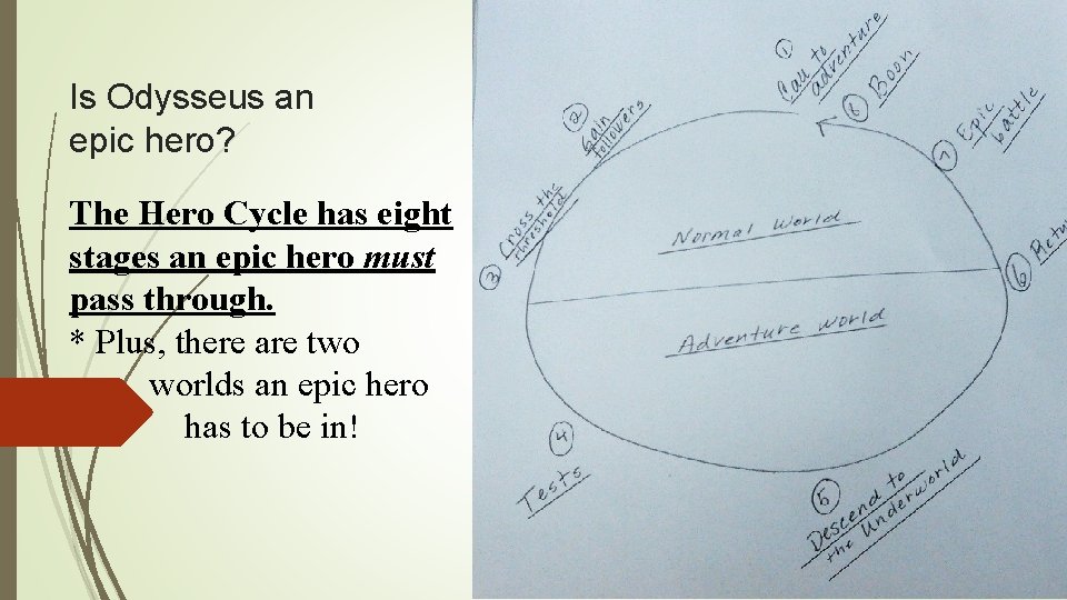 Is Odysseus an epic hero? The Hero Cycle has eight stages an epic hero