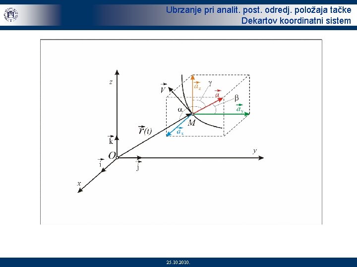 Ubrzanje pri analit. post. odredj. položaja tačke Dekartov koordinatni sistem 10/30 25. 10. 2010.