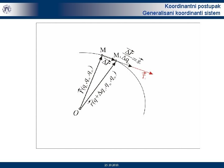 Koordinantni postupak Generalisani koordinanti sistem 3/30 25. 10. 2010. 