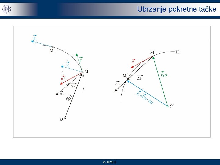 Ubrzanje pokretne tačke 8/30 25. 10. 2010. 
