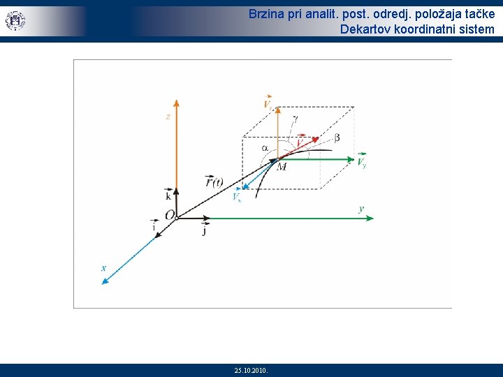 Brzina pri analit. post. odredj. položaja tačke Dekartov koordinatni sistem 9/30 25. 10. 2010.